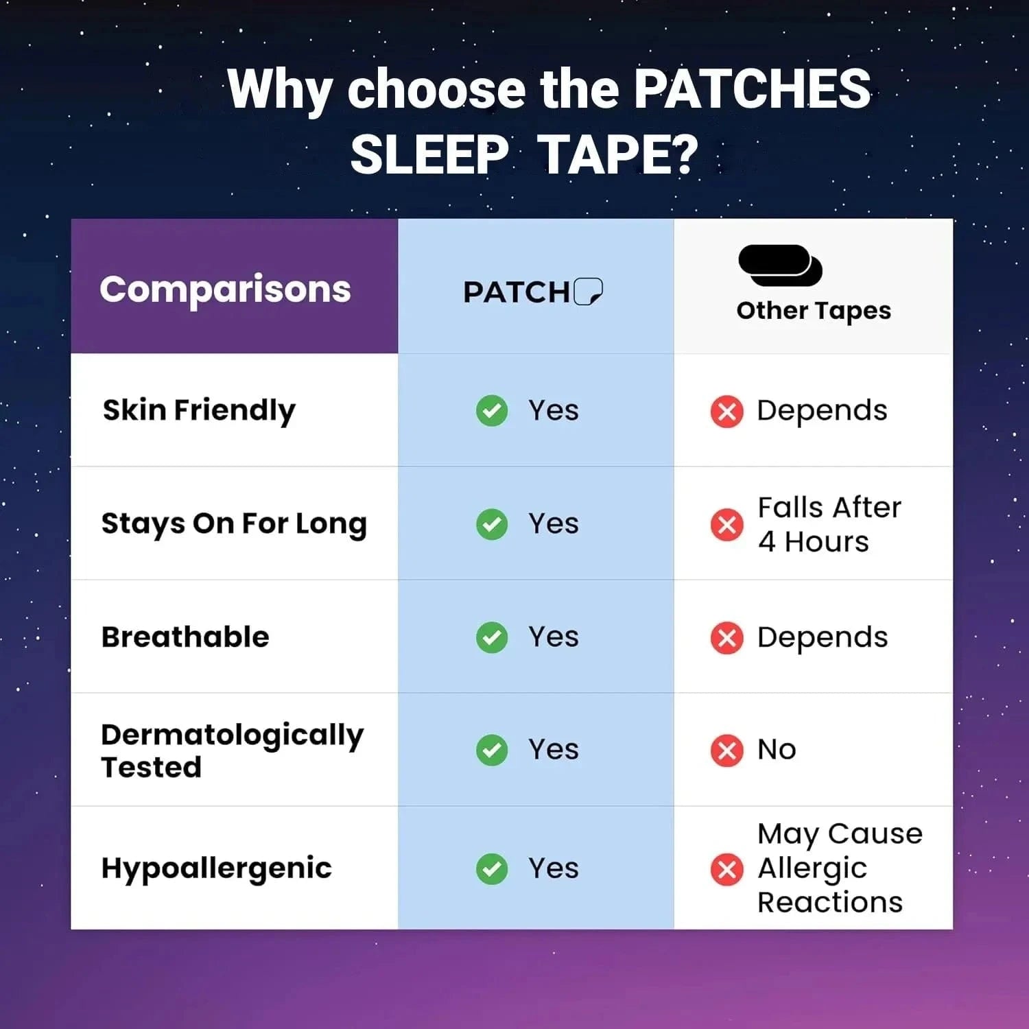 Mouth Tape - FacialGrow