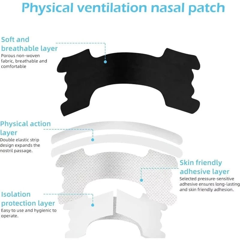 Nasal Strips - FacialGrow